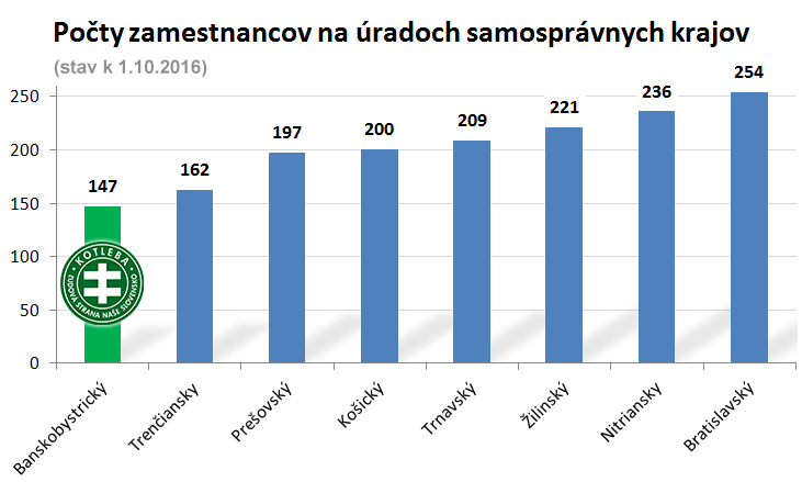 pocty-zamesntnancov-na-uradoch