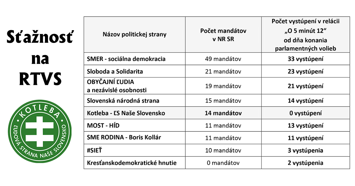Staznost RTVS-thumb