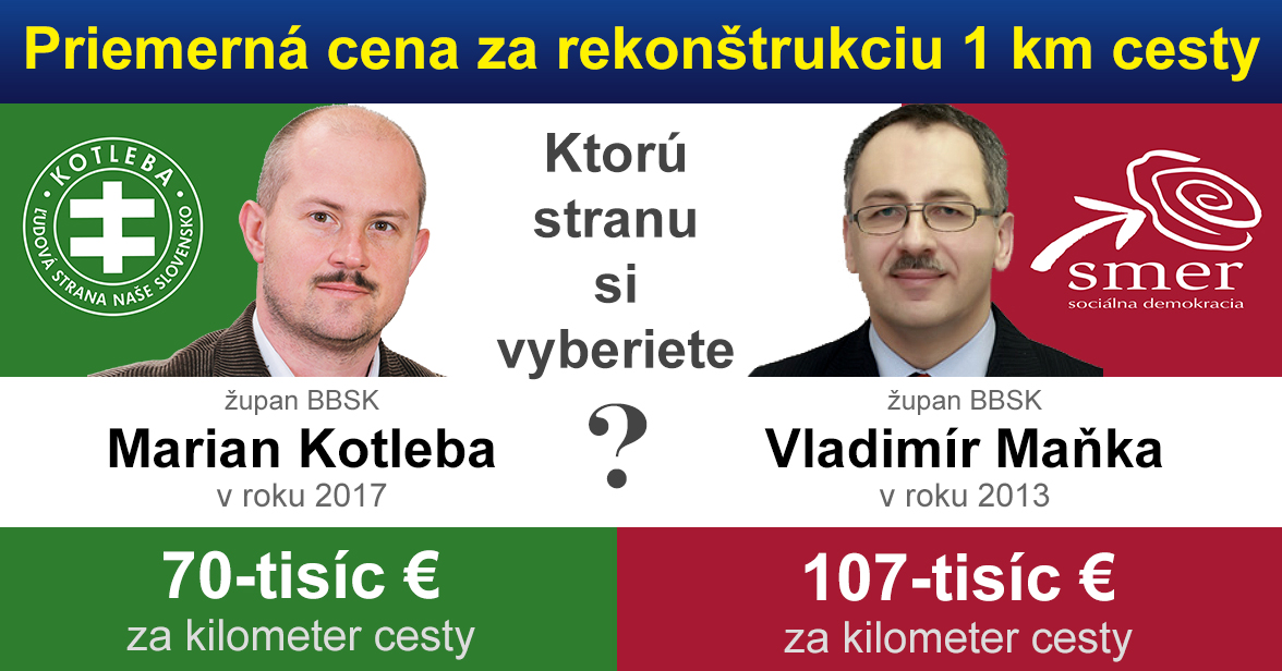 Kotleba vs Manka - ceny sa rekonstrukcie ciest