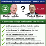 Za nás hovoria výsledky! V Banskobystrickom kraji sme sa postarali o historicky najlepšiu údržbu ciest